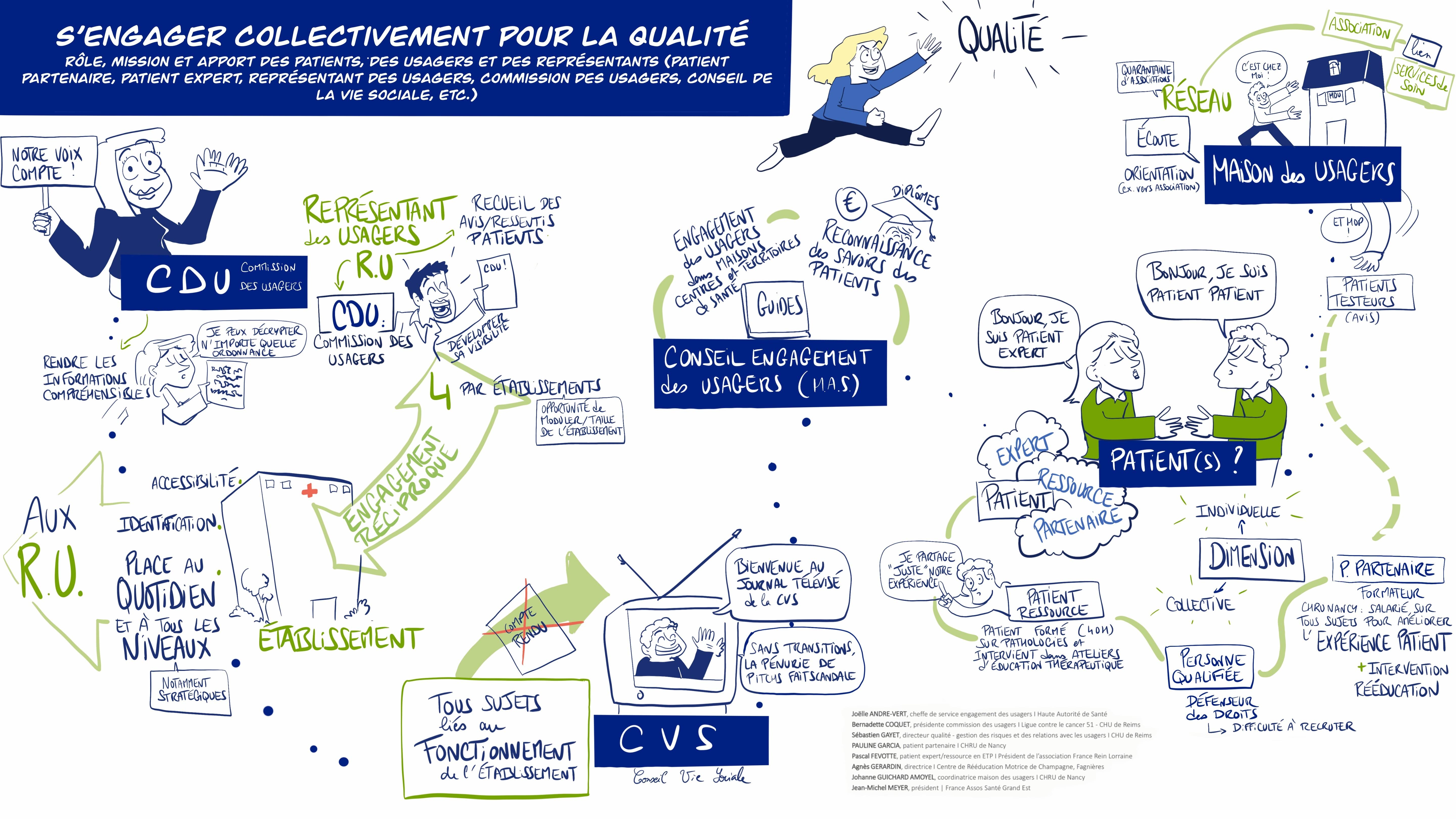 S'engager collectivement pour la qualité : rôle, mission et apport des patients, des usagers et des représentants (patient, partenaire, patient expert, représentant des usagers, commission des usagers, conseil de la vie sociale, etc.)