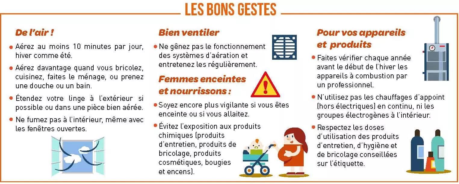 Qualité air intérieur (QAI)-les bons geste