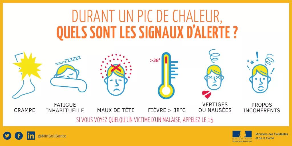 Canicule signaux d'alerte