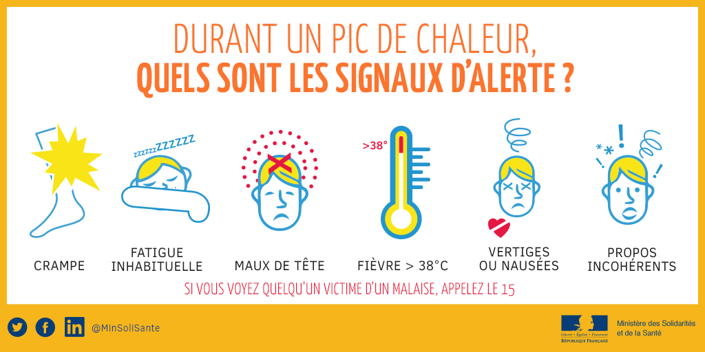 Canicule signaux d'alerte