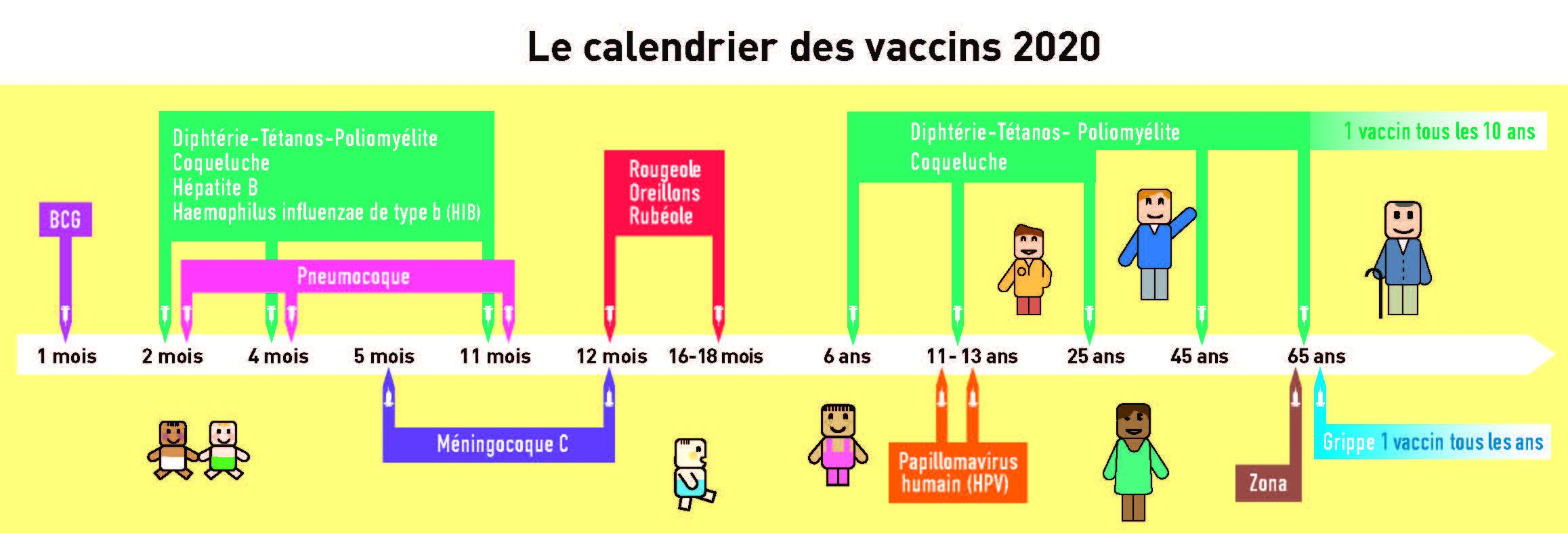 Calendrier 2020 Vaccins à tous les âges 