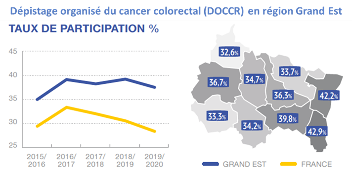 Taux participation dépistage organisé cancer colorectal (DOCCR) en Grand Est.png