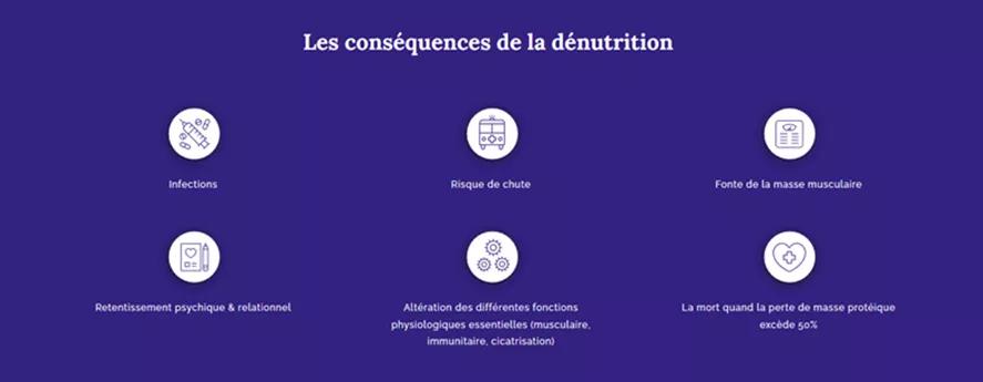 Les conséquences de la dénutrition