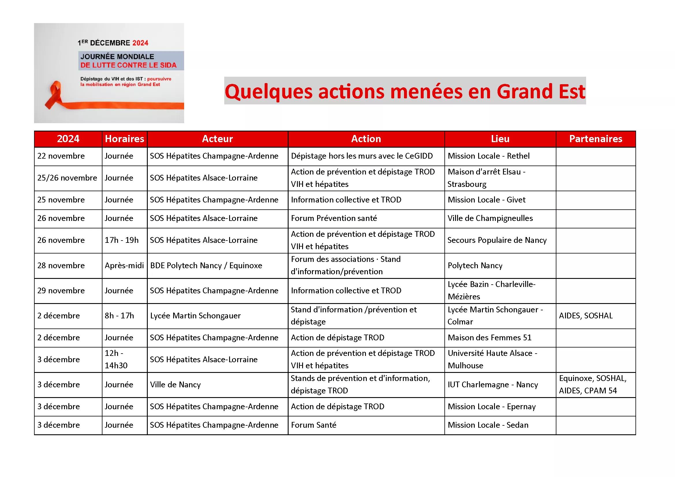 Journée mondiale Lutte contre le SIDA 2024 : quelques actions menées en Grand Est