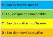 Qualité des eaux distribuées | légendes carto GE | Indicateur global de qualité