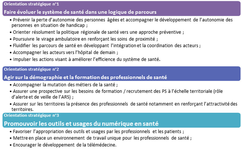 PRS COS orientations stratégiques