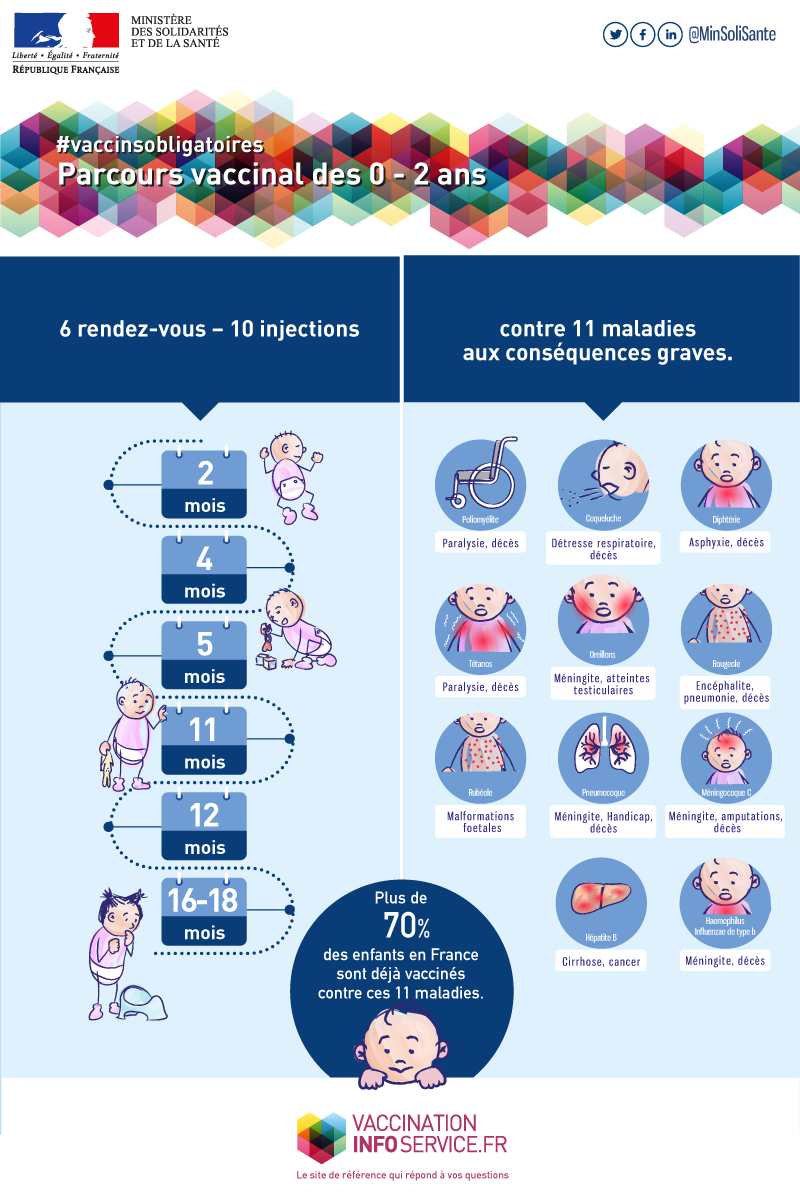 infographie Parcours vaccinal des 0-2 ans
