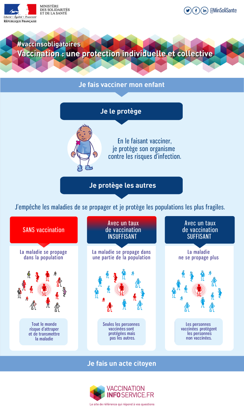 Vaccination: une protection individuelle et collective