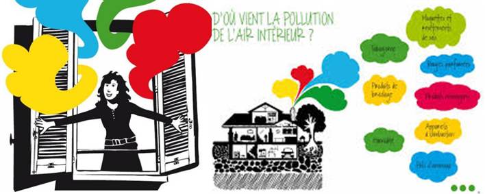 Pollution de l'air intérieur - Maison sèche