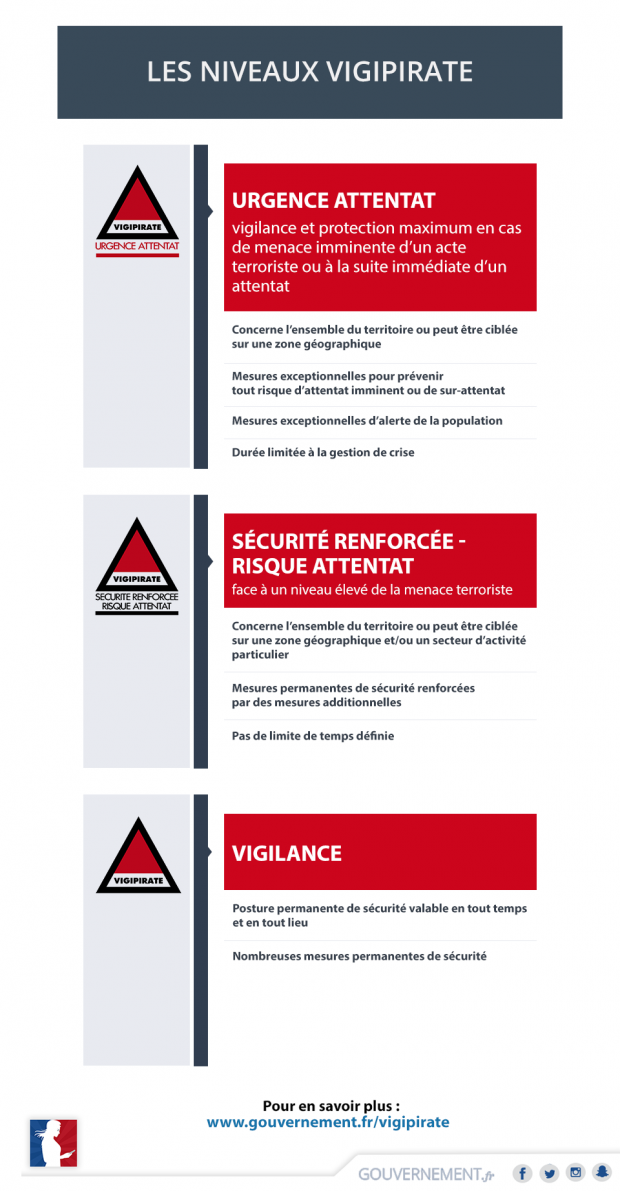 Infographie vigipirate