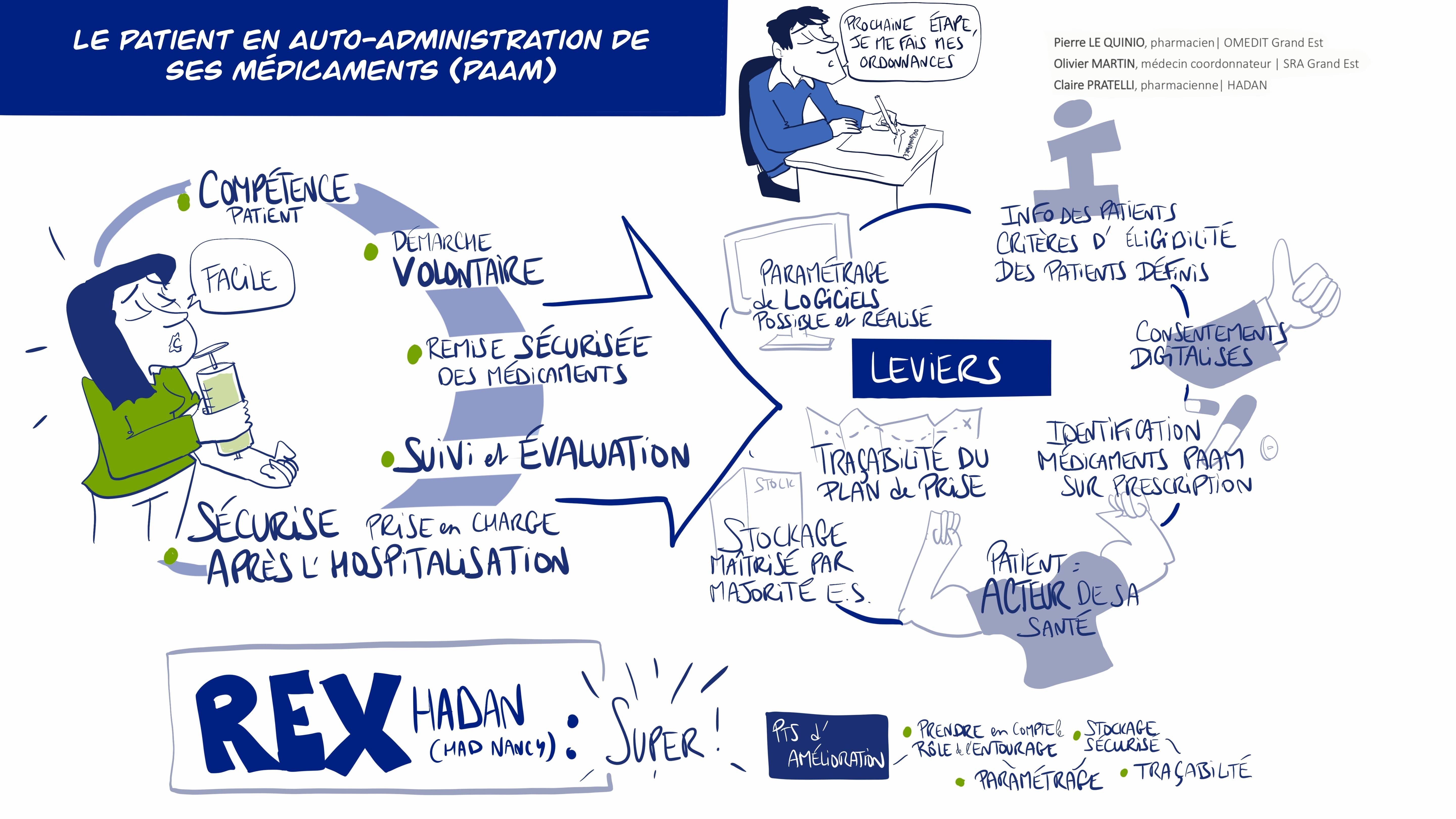 Le patient en auto-administration de ses médicaments (PAAM)