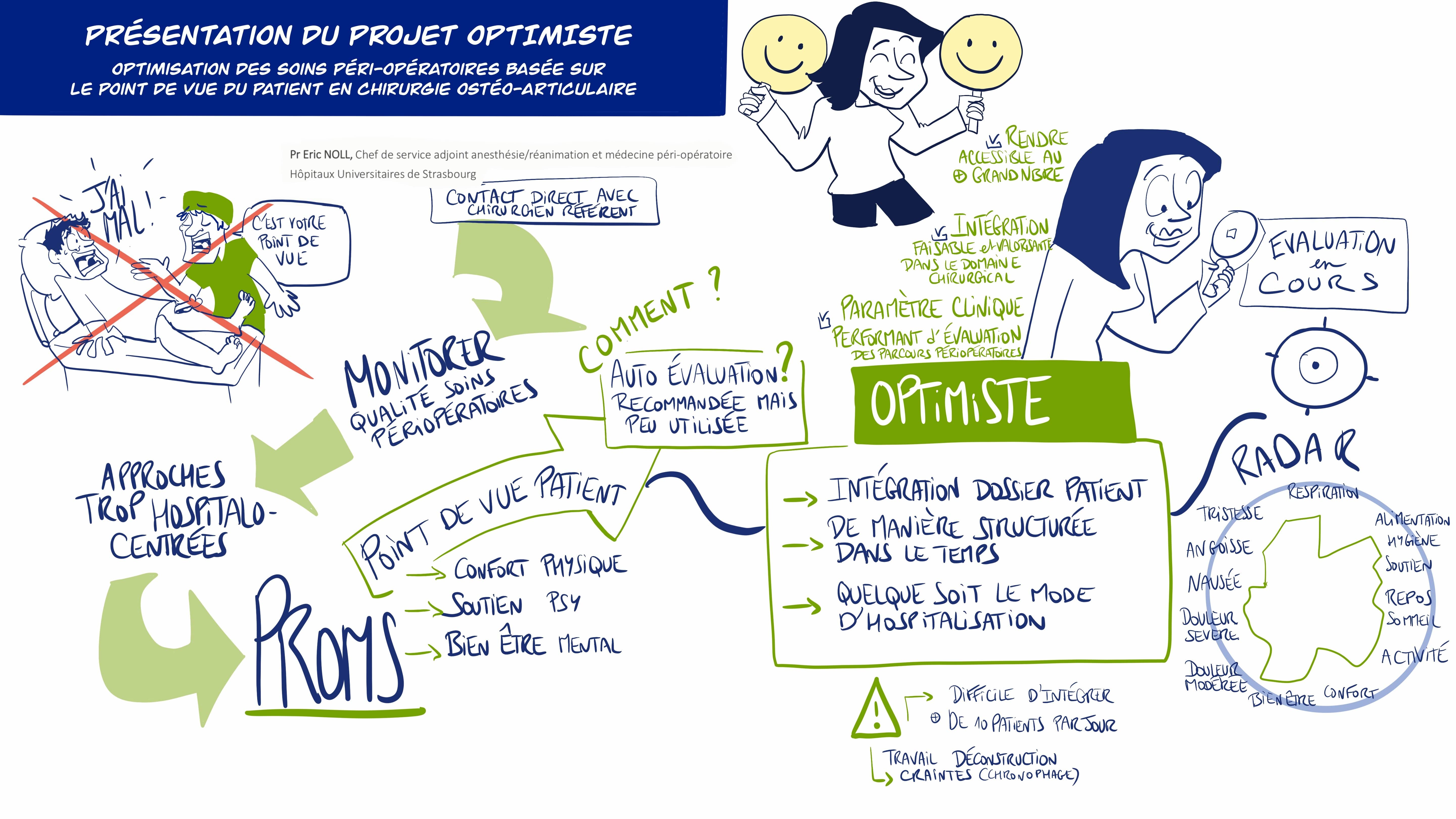 Présentation du projet OPTIMISTE (optimisation des soins péri-opératoires basée sur le point de vue du patient en chirurgie ostéo-articulaire)