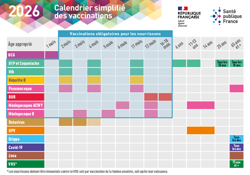 calendrier%20simplifi%C3%A9%20des%20vaccinations%202026%20carte%20postale.png