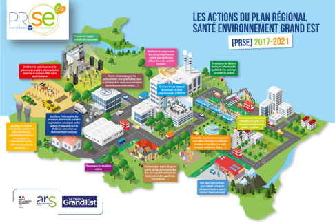 Infographie Actions PRSE Grand Est 2017-2021