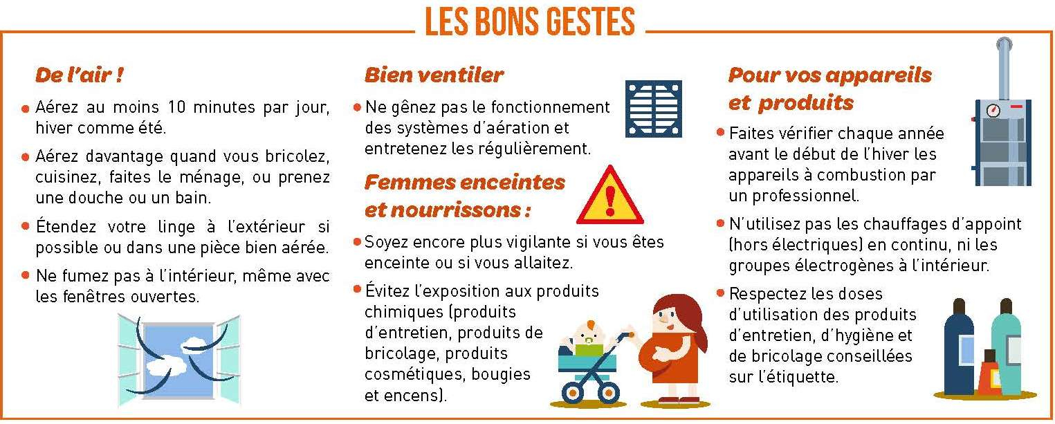 CCHST: Infographie sur la qualité de l'air intérieur