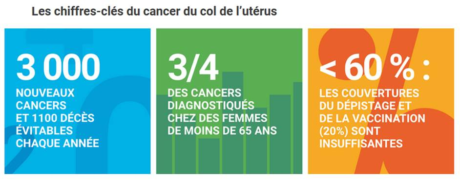 Chiffres clés cancer col utérus-SpF