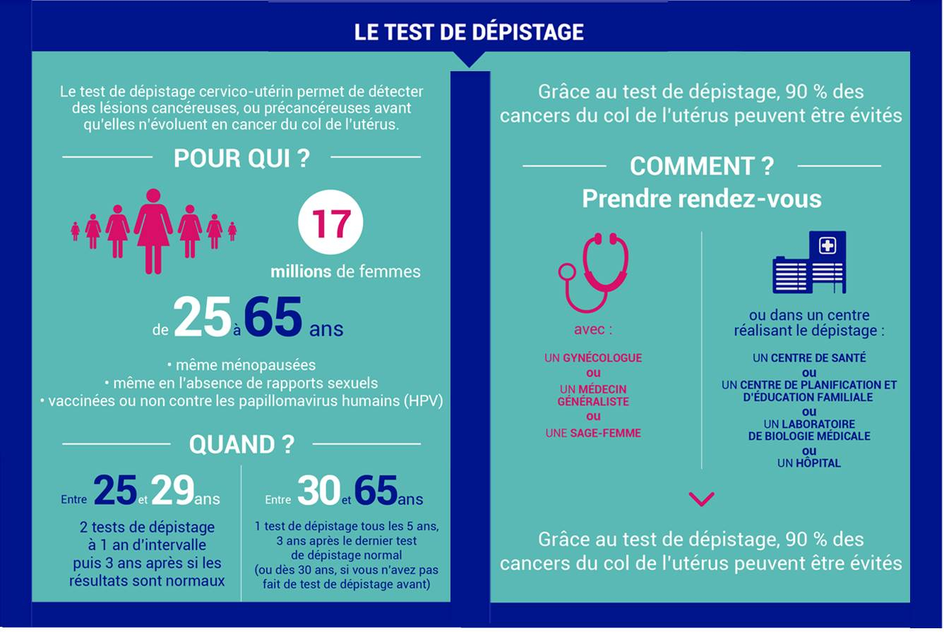 Test dépistage organisé cancer col utérus