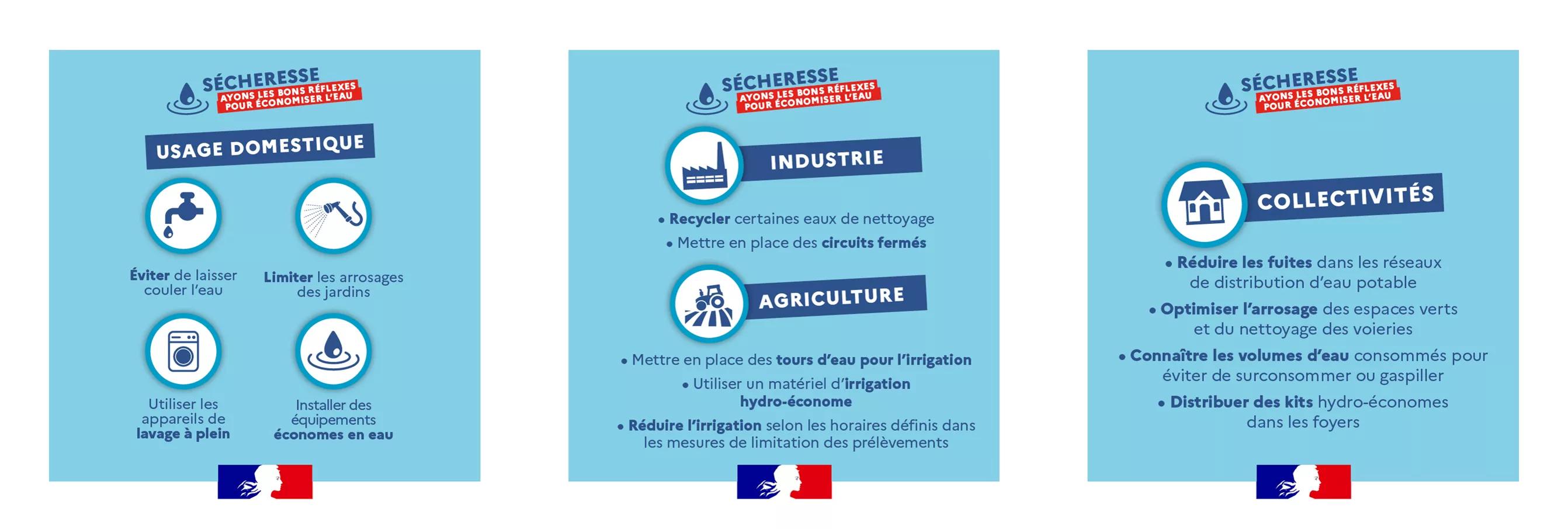Sécheresse : Les bons réflexes pour économiser l'eau