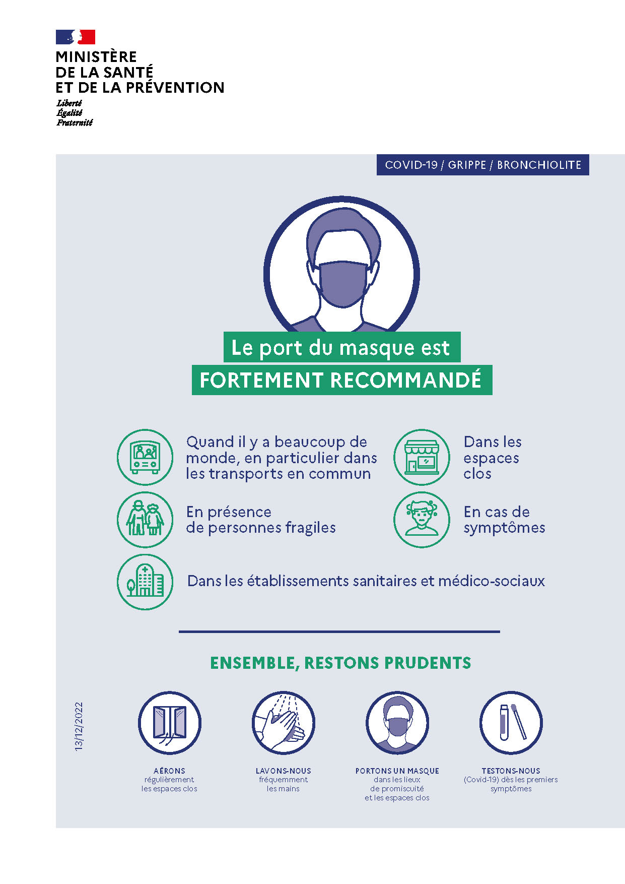 Covid-19 : Le port du masque face à l'épidémie a modifié la perception qu'a  le grand public des maladies respiratoires