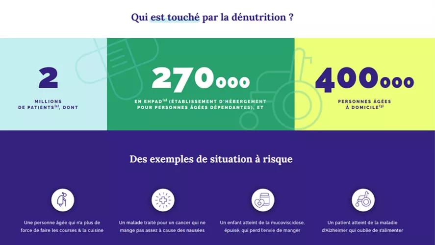 Dénutrition - Chiffres Clés 1
