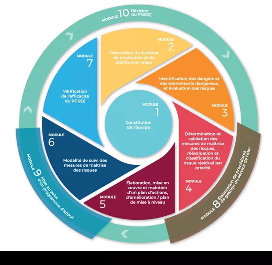 PGSSE Visuel Guide ASTEE