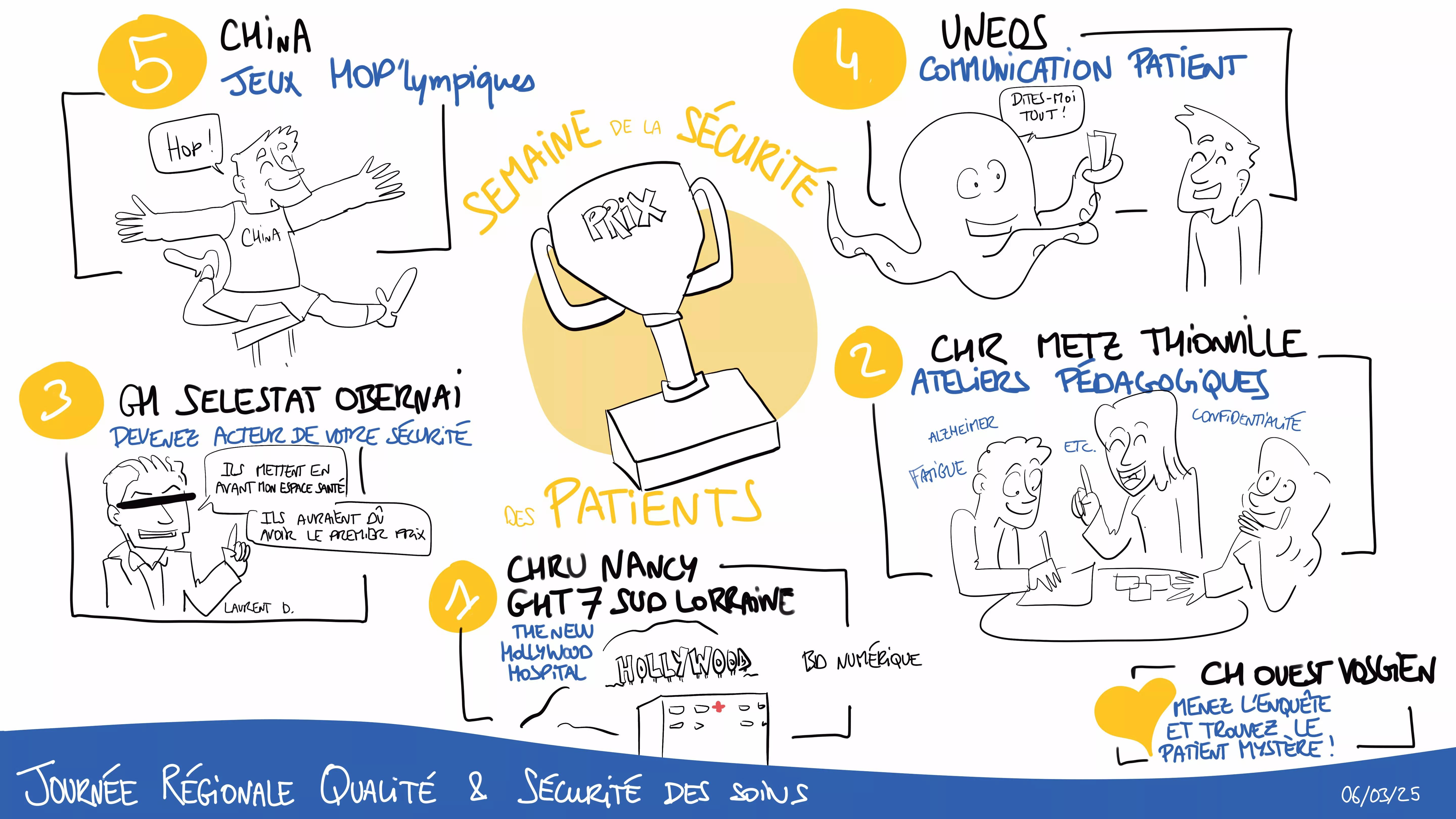 Facilitation graphique, remise de prix de la semaine sécurité des patients
