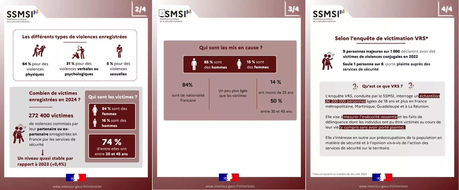 Violences faites aux femmes|  Statistiques publiques Sécurité intérieure | Données 2024