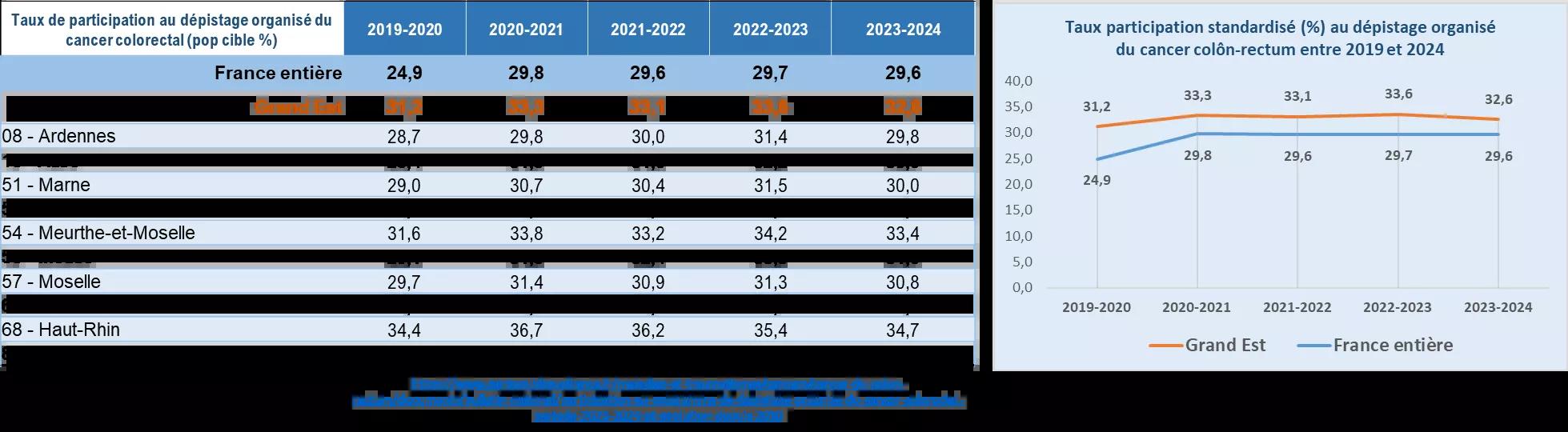 	Mars Bleu 2026 | Données Grand Est Taux de participation DOCCR