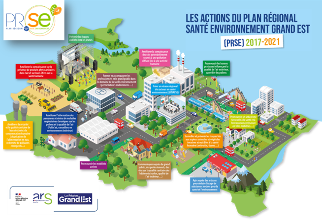Infographie Actions PRSE Grand Est 2017-2021